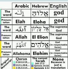 Word for God in Bible and Qur’an Kareem