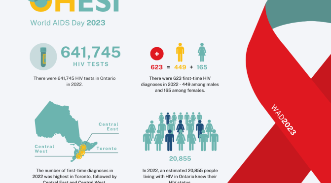 OHESI – OntARIO HIV Edpidemiology Stats
