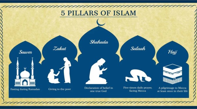 Reaching Salvation – Islam