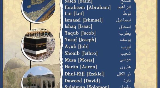 25 Prophets in Quran Kareem
