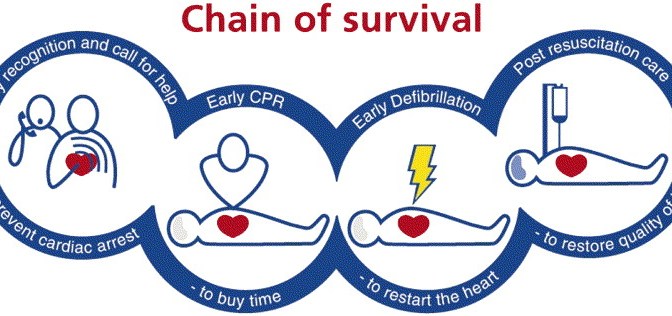 Cardiac Chain of Survival