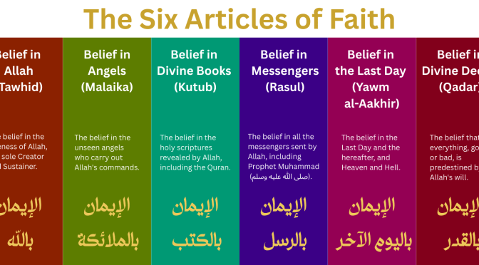 Islam – Beliefs