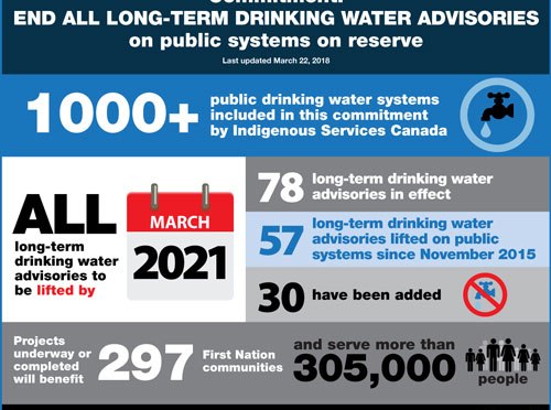 Native Canadians – or Genocide Narratives
