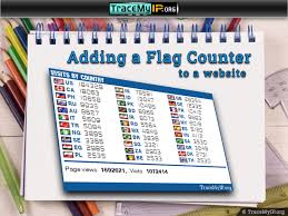 Flagcounter – Web Map