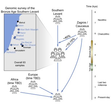 How the Jews of Judea became the Arabs of Palestine